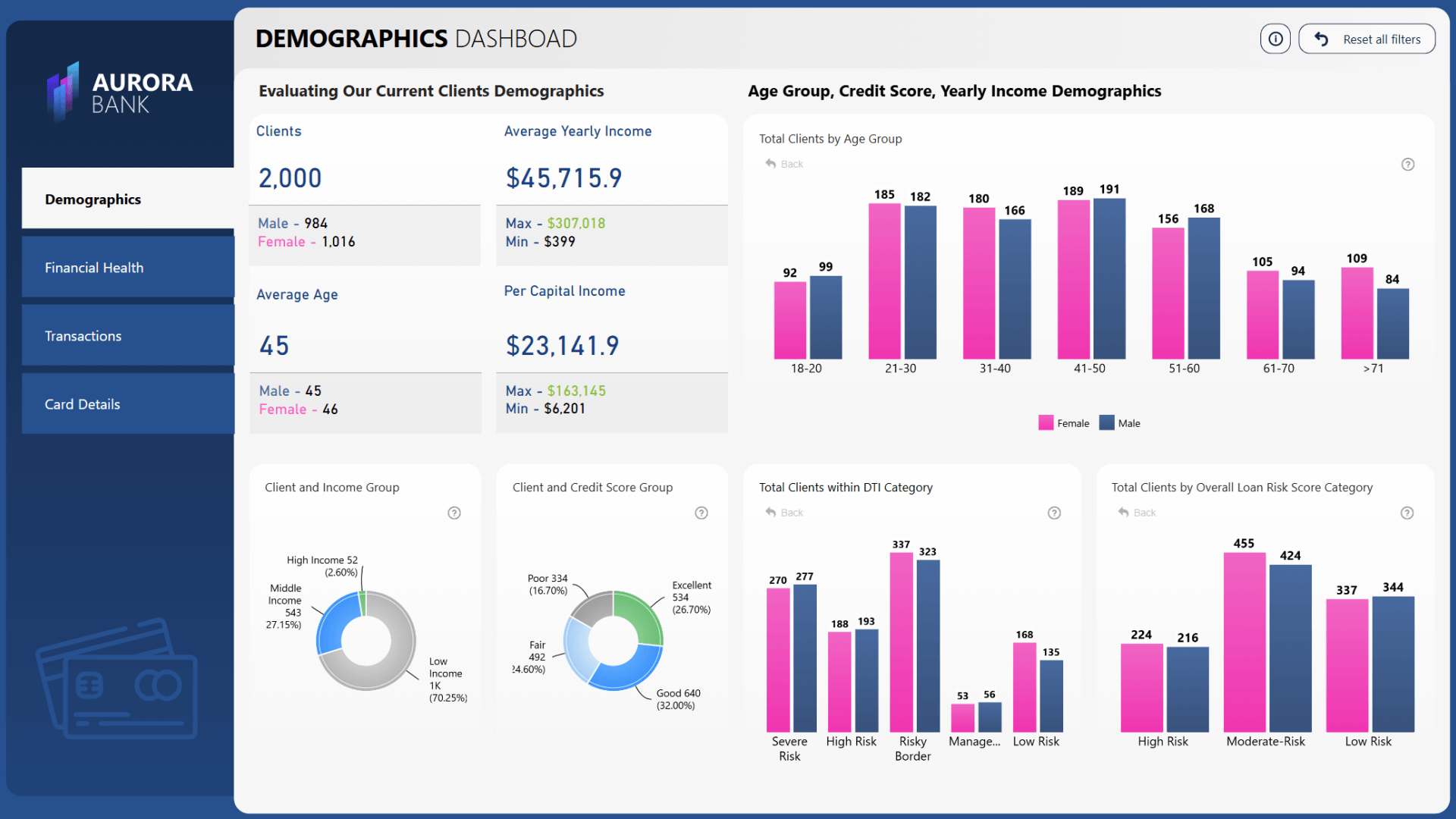 1 Power BI Banking Dashboard