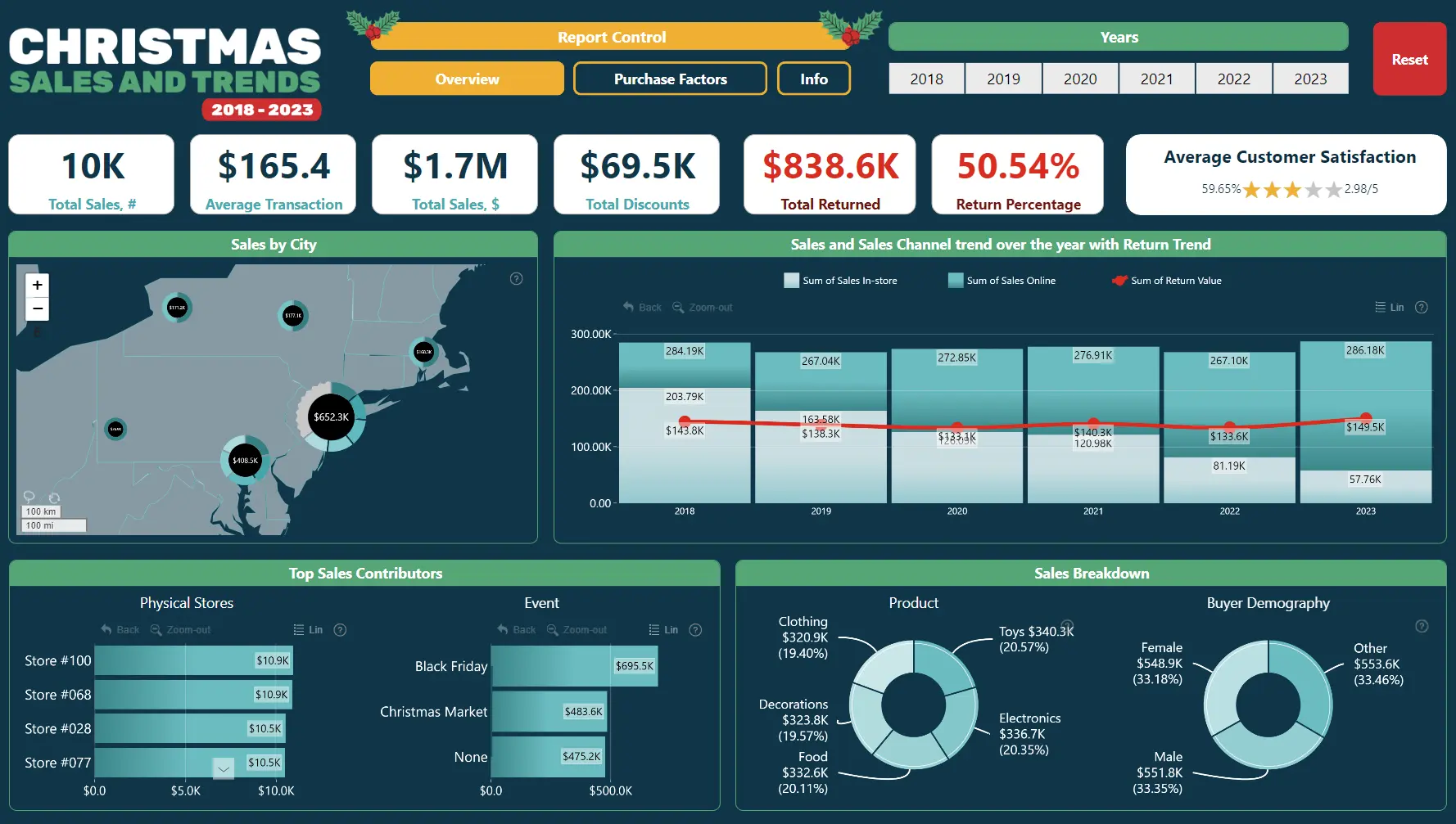 16 Christmas Gift Trends Power BI Retail Sales Dashboard