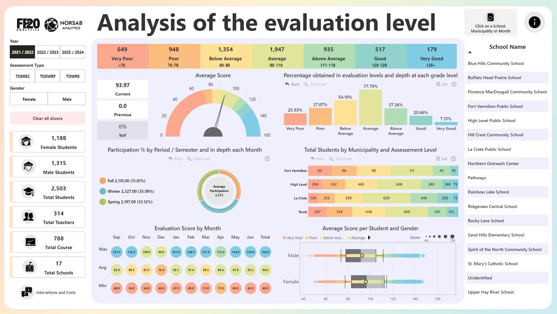 17 School Analytics Power BI Report