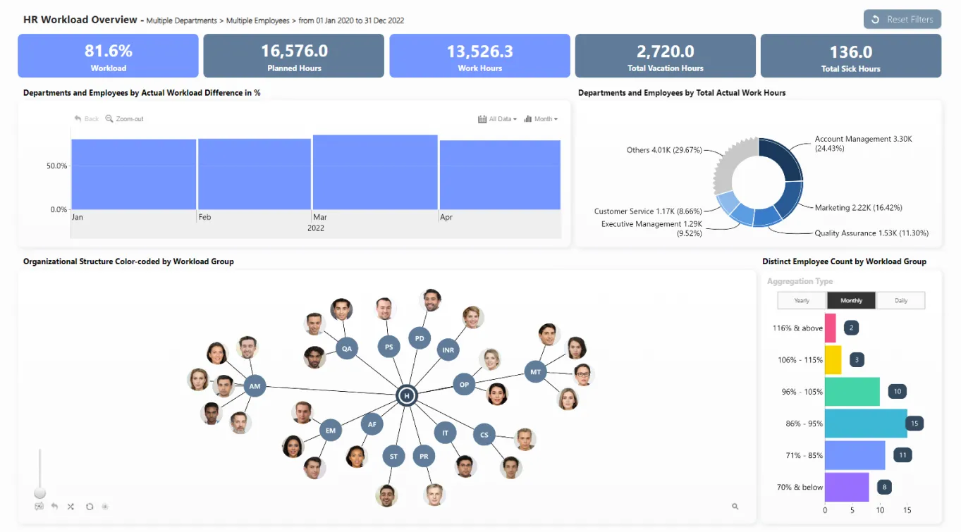 29 HR Workload Overview Report