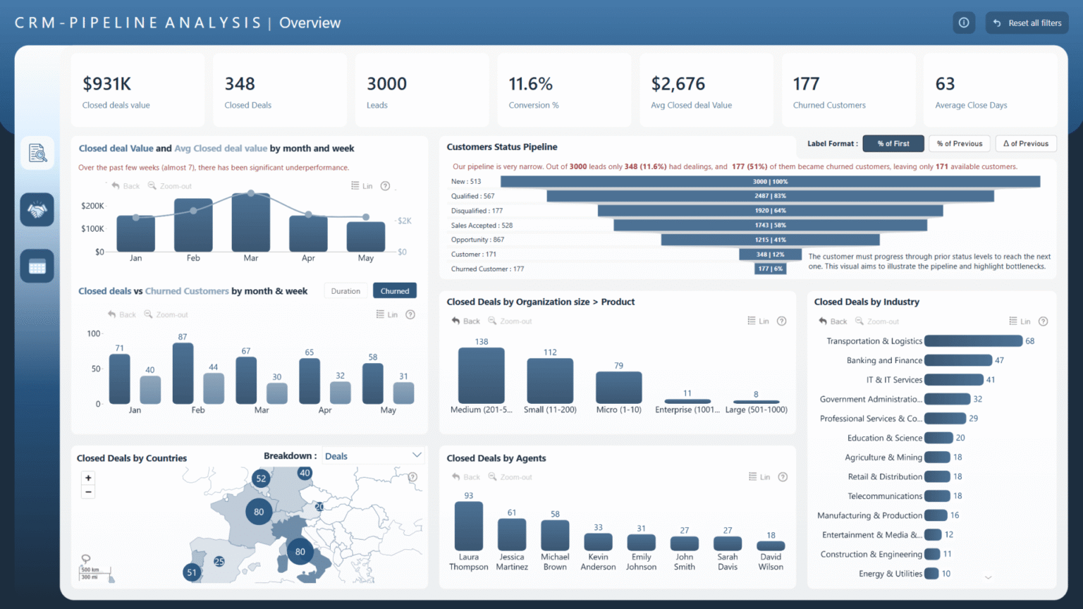 3 Power BI CRM Dashboard Example – Analyzer Mode