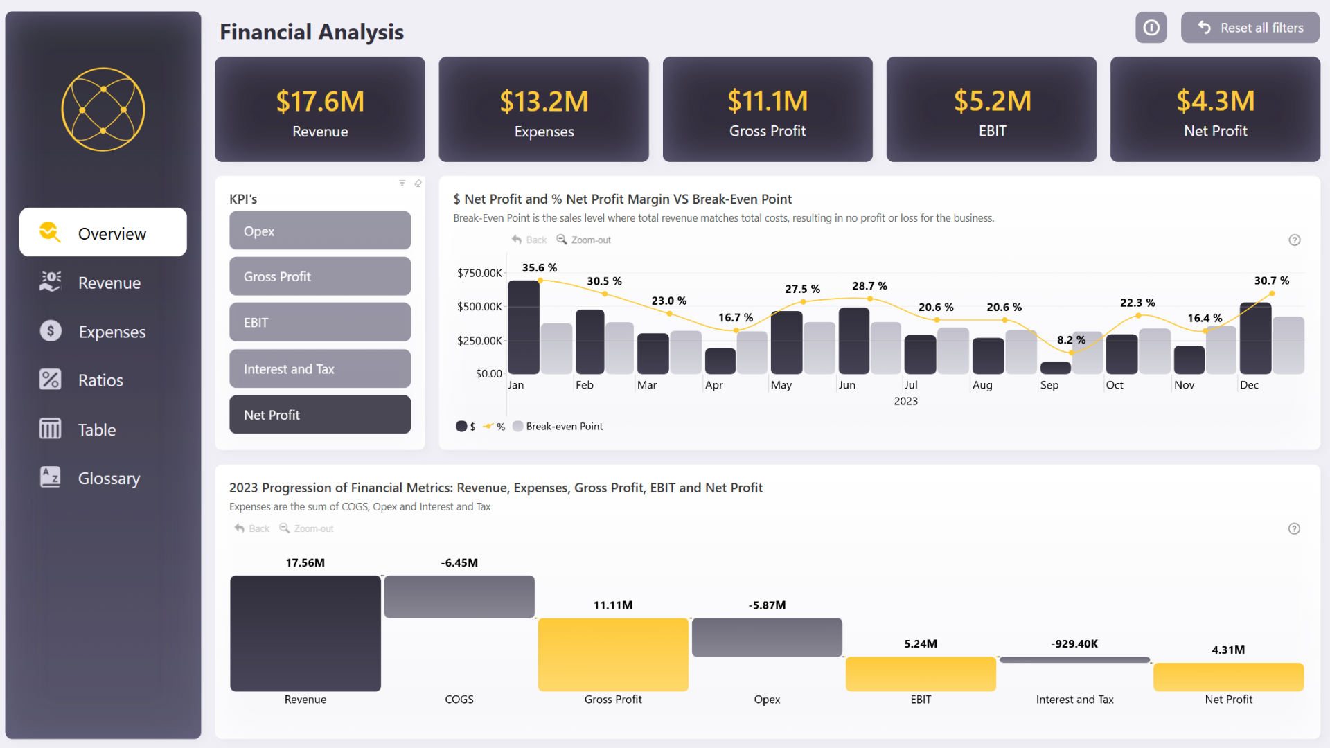 4 Power BI Financial Analysis Dashboard