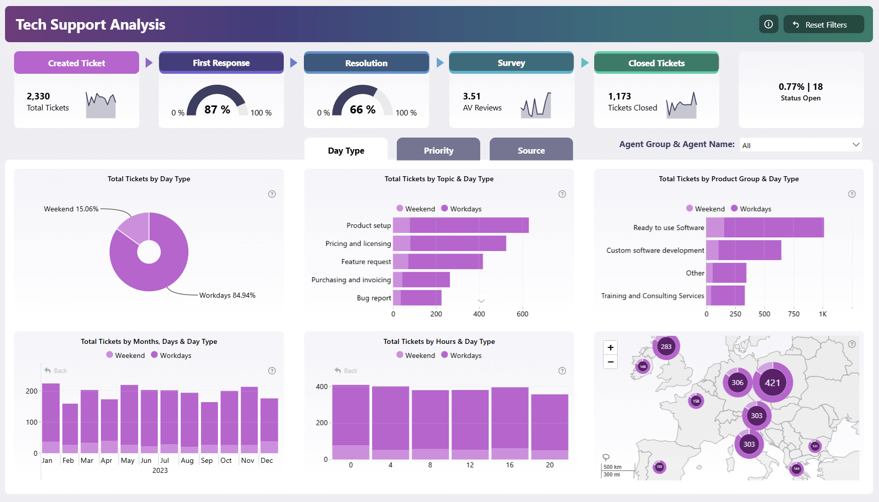 8 Power BI Service Desk Dashboard