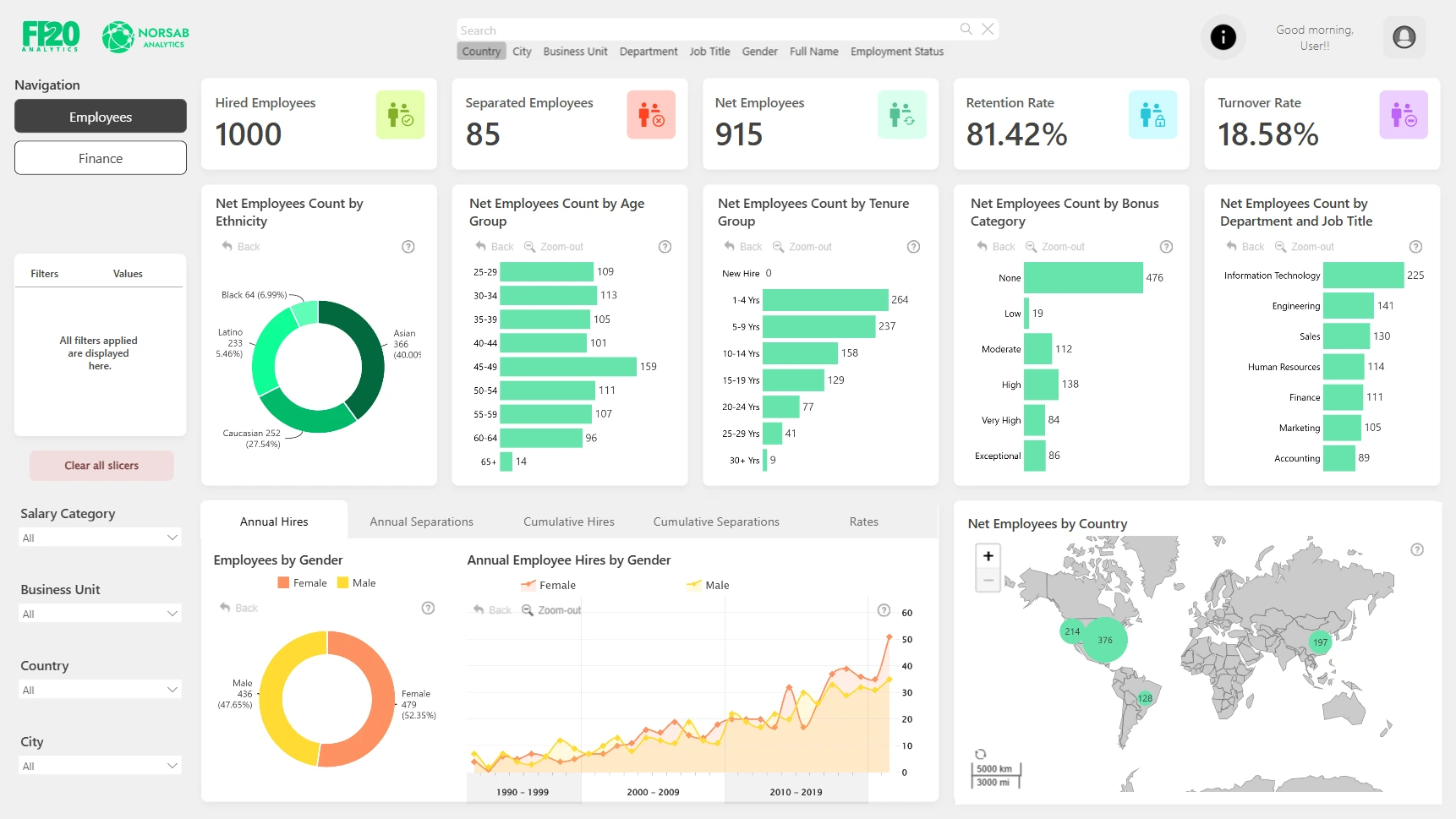 9 HR Analytics Dashboard